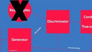 What are Generative Adversarial Networks? (GANs explained)
