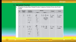 materi matematika kls 7 by ammy divijanti