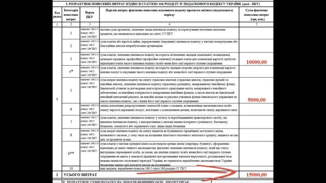 Декларування 2021. Приклад заповнення податкової декларації для отримання податкової знижки