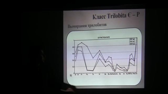 Происхождение и вымирание трилобитов