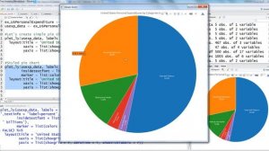 Introduction of Plotly Charts in R | Part 3 | Plotlyr Pie Chart | Plotlyr Pie chart in Shiny