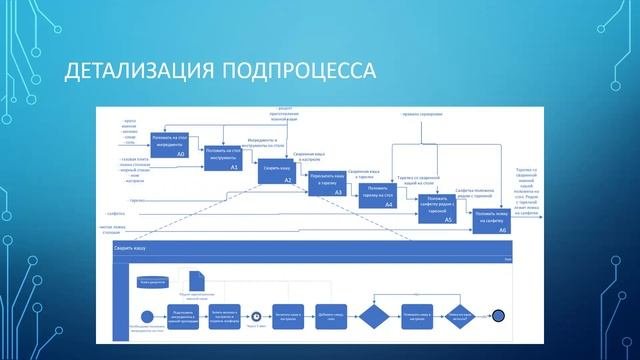 Отдел организационного развития. Его организационная структура и пример работы с изменениями