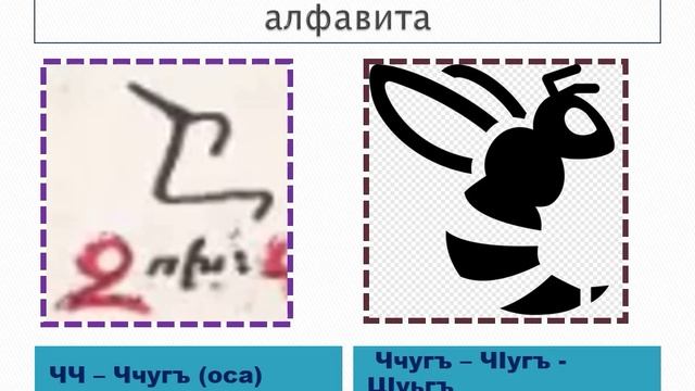 Детальная дешифровка алфавита Кавказской Албании, уточнение смысловой нагрузки названия букв смотреть онлайн