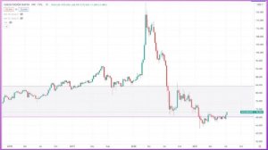 Gold Silver Ratio Hits 4 Month High