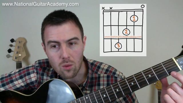 F Guitar Chords For Beginners смотреть онлайн