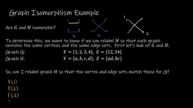 Discrete Math II - 10.3.2 Graph Isomorphisms смотреть онлайн