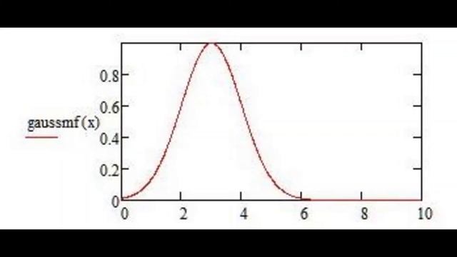 Функции принадлежности нечётких множеств в Mathcad смотреть онлайн