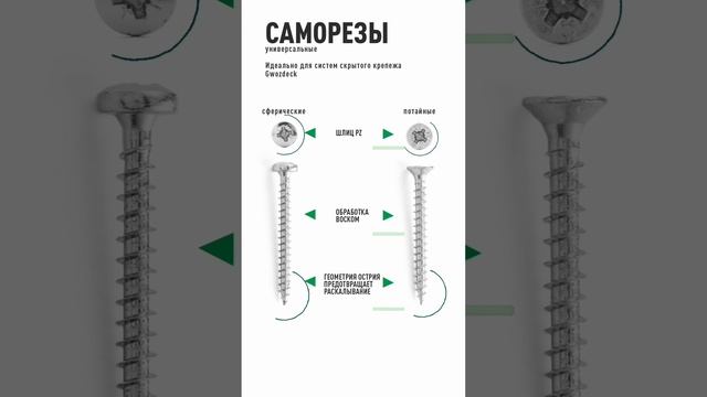 Саморезы универсальные Гвоздек / Саморезы для крепежа Гвоздек/#строительство  #саморезы  #shorts