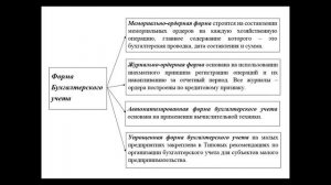 Урок 10: Формы бухгалтерского учета.