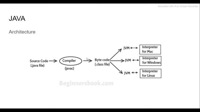 Intro to Java||How Java works?||Alpha Tech||Tamil смотреть онлайн