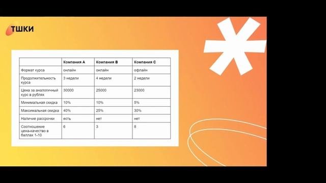Анализ конкурентов