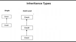 Java Inheritance | Super Keyword | Method Overriding | Dynamic Binding | Java Course in Tamil