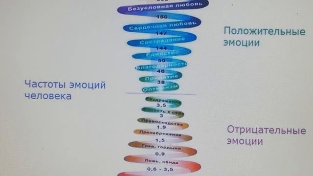 Исцеляющая Медитация - СТРАХИ ПРОЧЬ!!