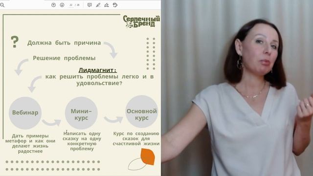 Как привлечь внимание клиентов? Практический совет