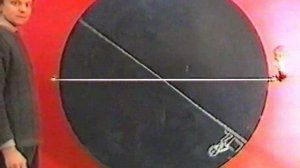 СЛОЖЕНИЕ ДВИЖЕНИЙ.ФИЗИКА.ХРОНИКА