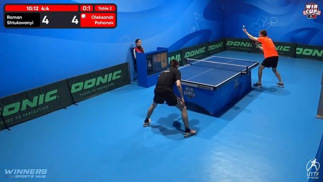 01:15 Roman Shtukovanyi 0 - 3 Oleksandr Pohonov West 6 WIN CUP 11.05.2023 | TABLE TENNIS WINCUP смотреть онлайн