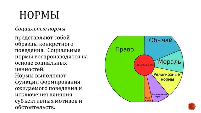 Тема 1. Освоение объективных компонентов культуры