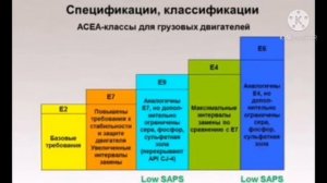 Допуски Acea e4, e6, e7, e9. Грузовые масла