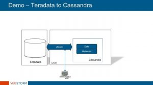 Teradata to Cassandra