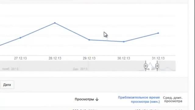 Сколько платит YouTube? И как  реально зарабатывать