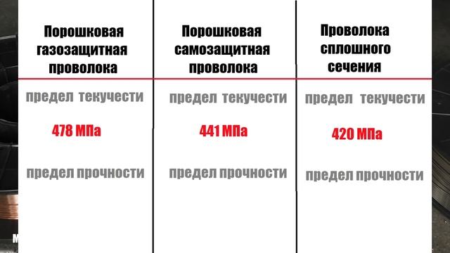 Зачем в судостроении используют порошковую проволоку