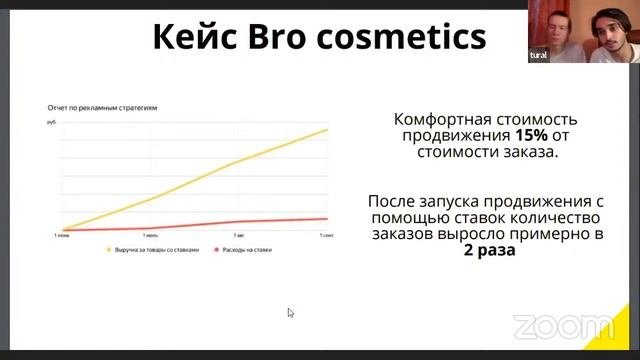 Мастер-класс «Продвижение на Яндекс. Маркете»