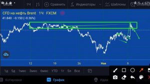 Нефть(Brent)-план на 10.11.20