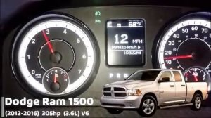 Разгон 0 100 Dodge Ram 1500 разных поколений mp4