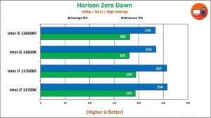 Intel i5 13600KF vs i5 13600K vs i7 13700KF vs i7 13700K | Which One You Should Buy?