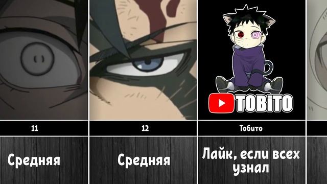 Угадай Глаза Персонажей Наруто/Боруто смотреть онлайн