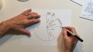 How To Draw the Liturgical Calendar