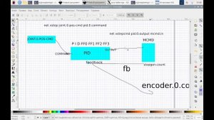 пример настройки одной оси в linuxcnc