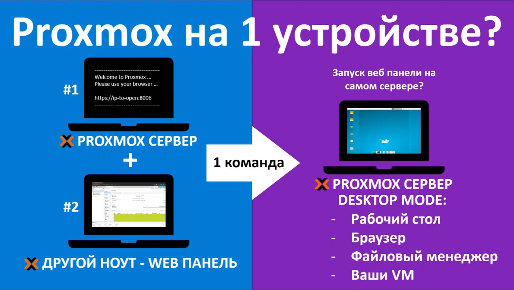 Proxmox GUI сервера. Promox сервер и веб панель на 1 устройстве.