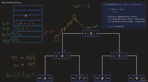 Depth First Search Complexity | Data Structures and Algorithms Python | The Complete Bootcamp