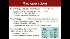 【Lecture 05】CS106B, Programming Abstractions in C++, Win 2018