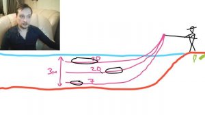 Как выбрать скорость проводки? Русская Рыбалка 4