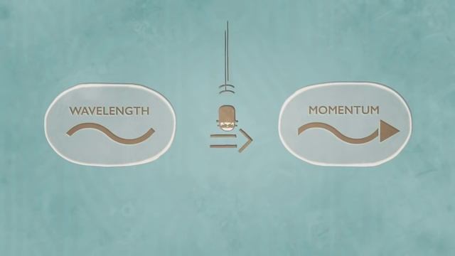 Что такое принцип неопределенности Гейзенберга