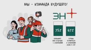 Корпоративное видео для сотрудников. Оценка социально значимых проектов компании 2020-2023