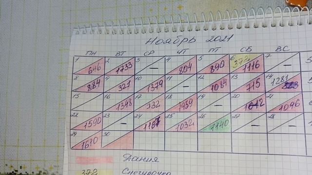 Дания. Холмы и озера/ЭстЭ/22-30 ноября #вышивкакрестиком #Эстэ #многоцветка #александрstitch