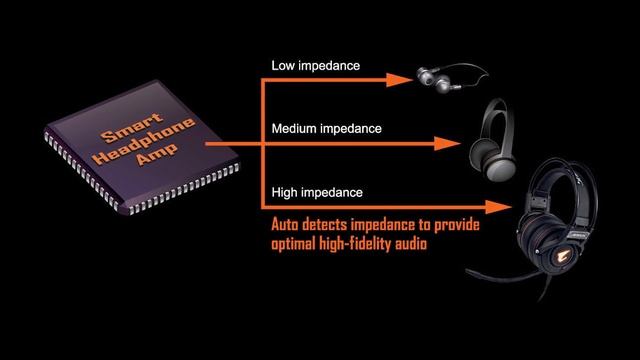 Материнская плата Gigabyte X570 I AORUS PRO WIFI