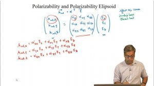 Polarizability and Polarizability Ellipsoid