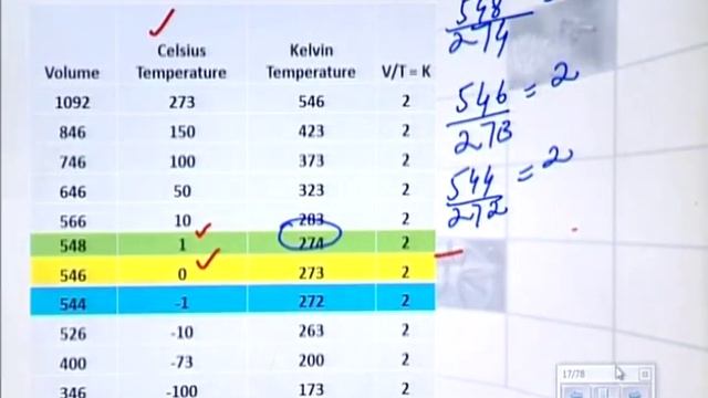 What is Derivation of absolute zero full explanation смотреть онлайн