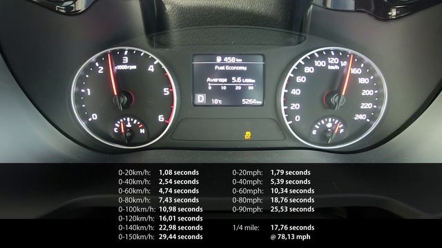 Acceleration  Brake Test: 2023 Kia Seltos CRDi