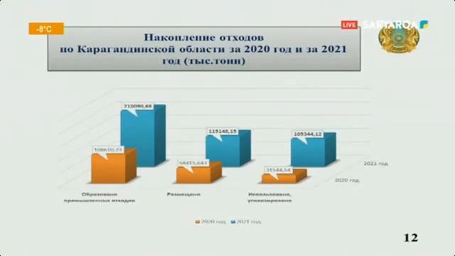 Қарағанды облысы бойынша экология департаменті қызметінің бағыттары бойынша 2021 жылдың қорытындысы смотреть онлайн