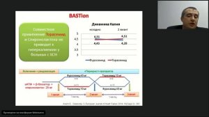 Резистентная АГ и ХСН  место спиронолактона