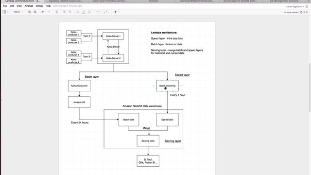 Introduction to Lambda Architecture using Apache Kafka, Spark Streaming, Redshift and S3 смотреть онлайн