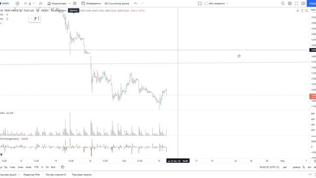 Обзор акции ГМК НОРНИКЕЛЬ.