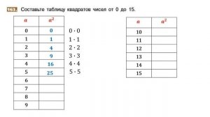 Задание №161, №162, №163, №164, №165 - Математика 5 класс (С.М. Никольский и другие)