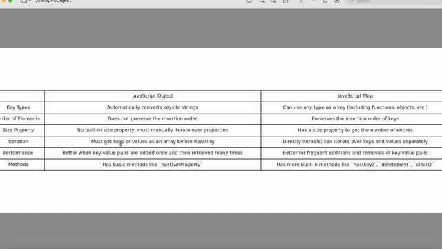 Mastering Javascript: Choosing Between Map and Object | Hindi
