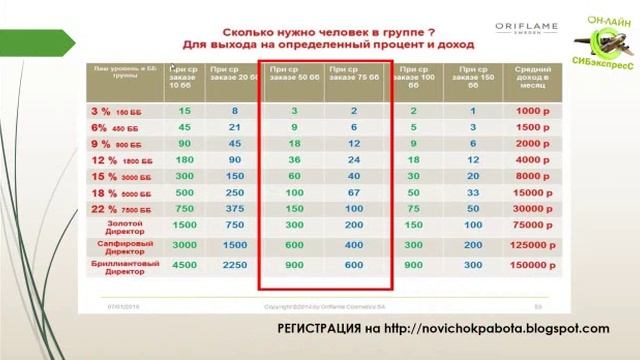 Возможности Орифлэйм ВВО Комиссарова Ольга смотреть онлайн